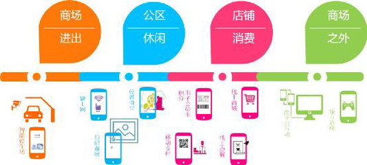 上海大悅城二期 以“情感地標(biāo)”破局，商業(yè)創(chuàng)新與聚客力的雙重奏